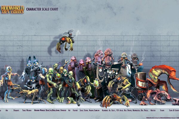 Tous les sbires ensemble de Oddworld par taille