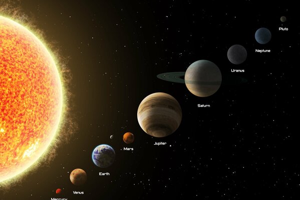 Emplacement des planètes du système solaire